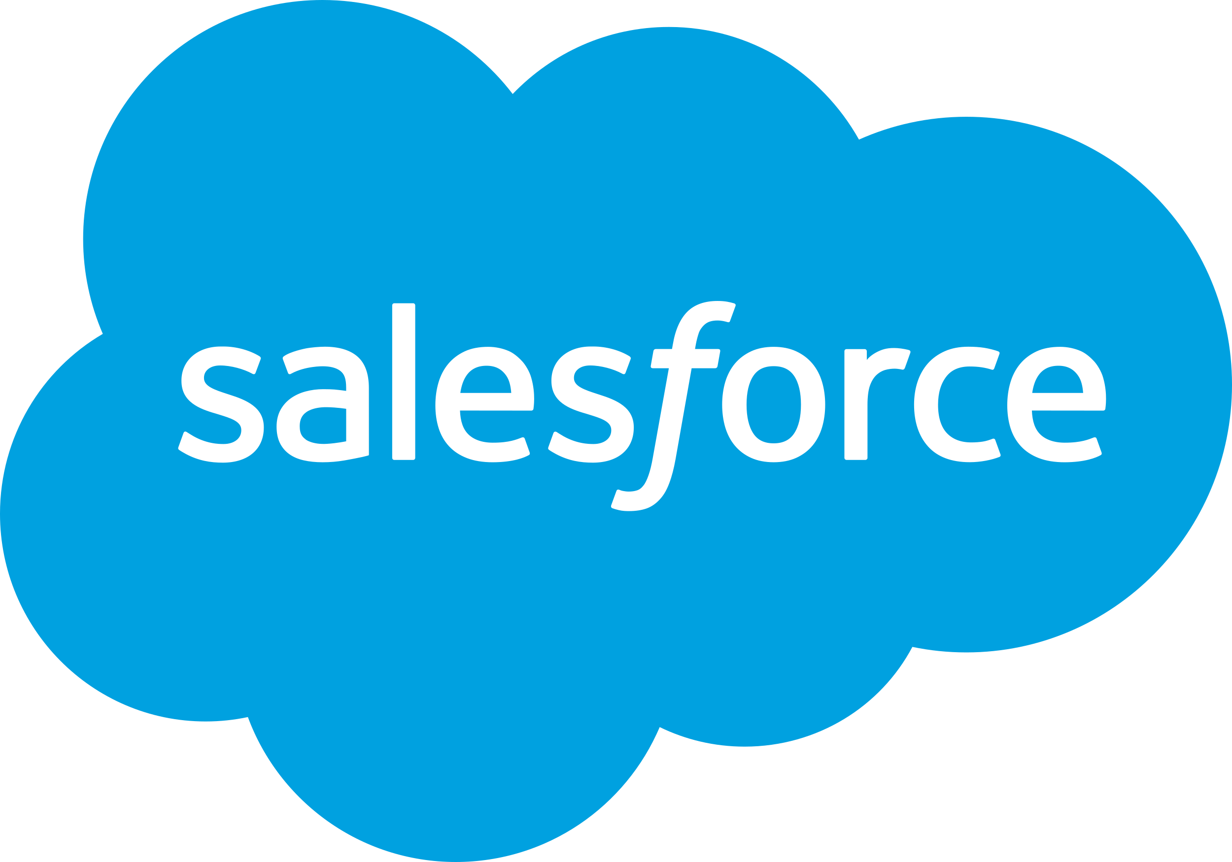 Salesforce Marketing Cloud Connector